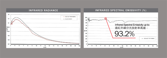 FIR Chart