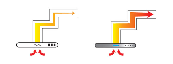 Tornado Series - Resistance-Proof